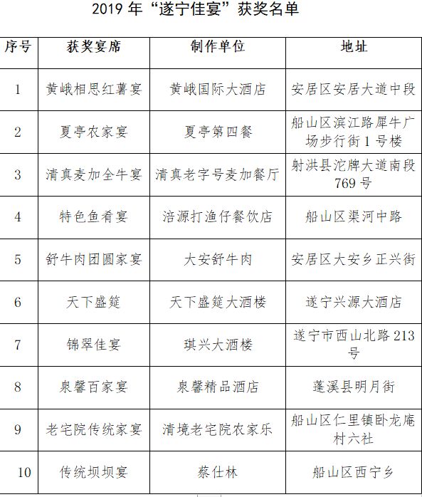 遂宁spa荤素一览表