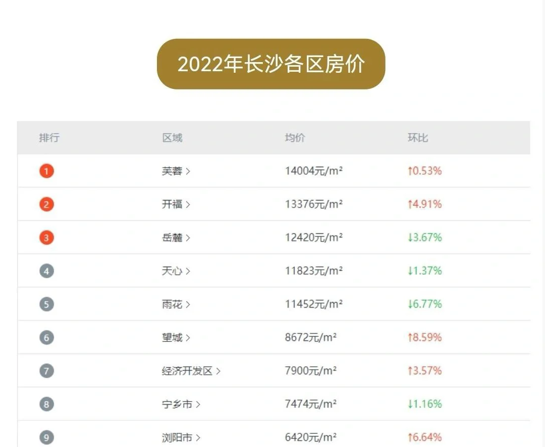 星沙二区几多钱一次