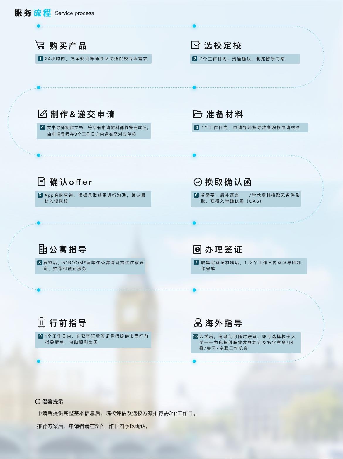 全套服务内容