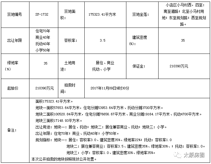 呼和浩特幼马服务价值表