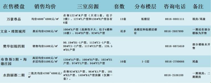 绵阳花圃5队一次几多钱