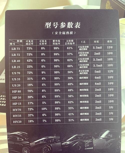 车模几多钱一次