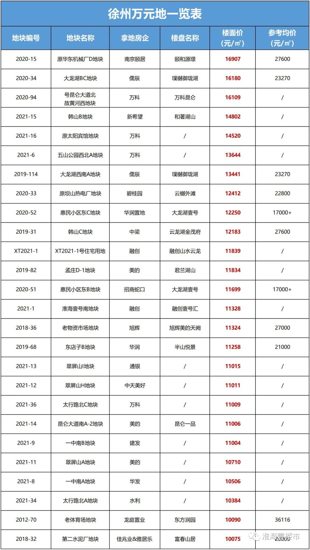 南阳玩半套和全套几多钱