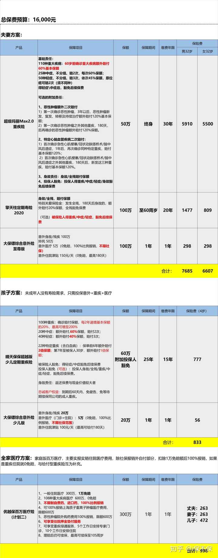 约高质量的此刻什么价位