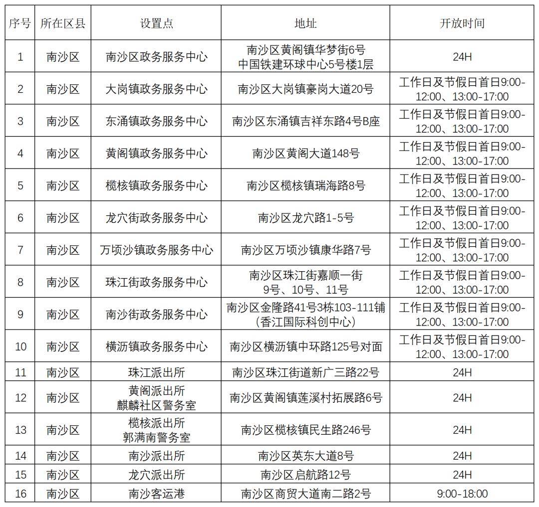南沙区哪里有半套服务