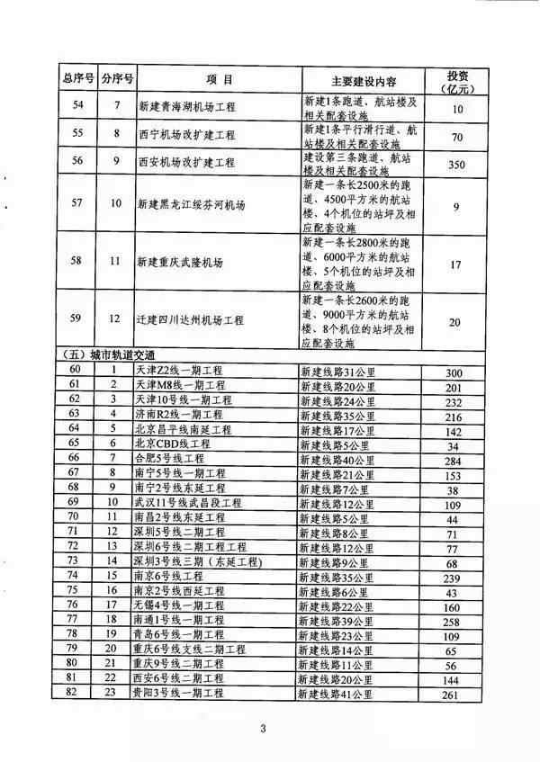 95都有哪些项目