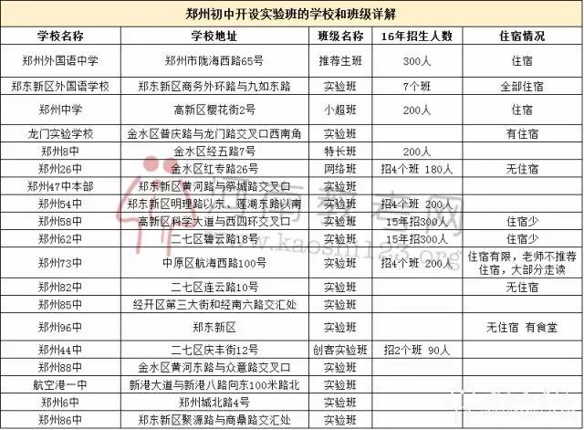 怎么找郑州出来做的学生