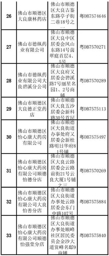拉萨南海有95的场所