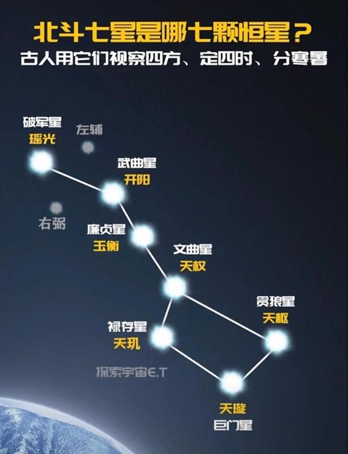 5星7星9星是什么隐语
