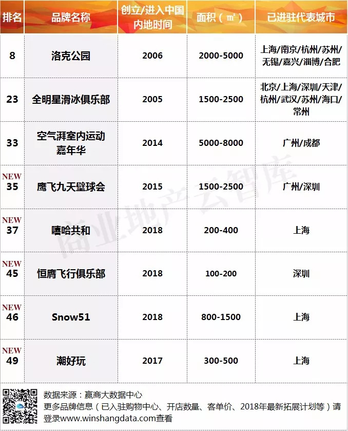休闲娱乐92和95的区别