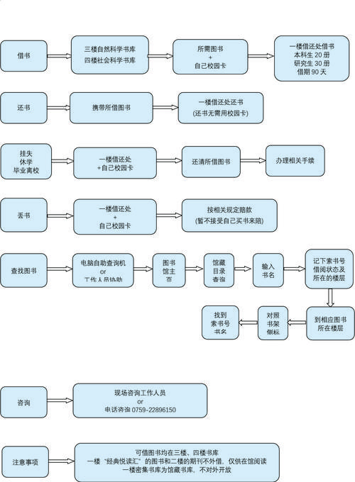 东莞服务流程