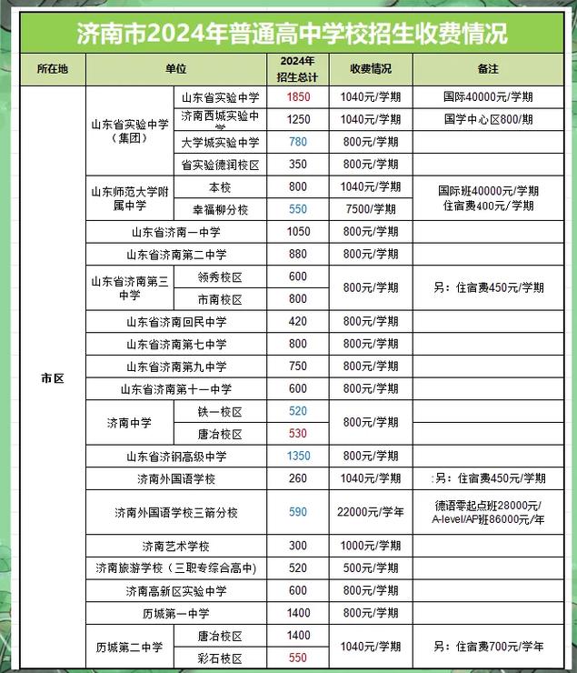 济南章丘大学城学生价钱