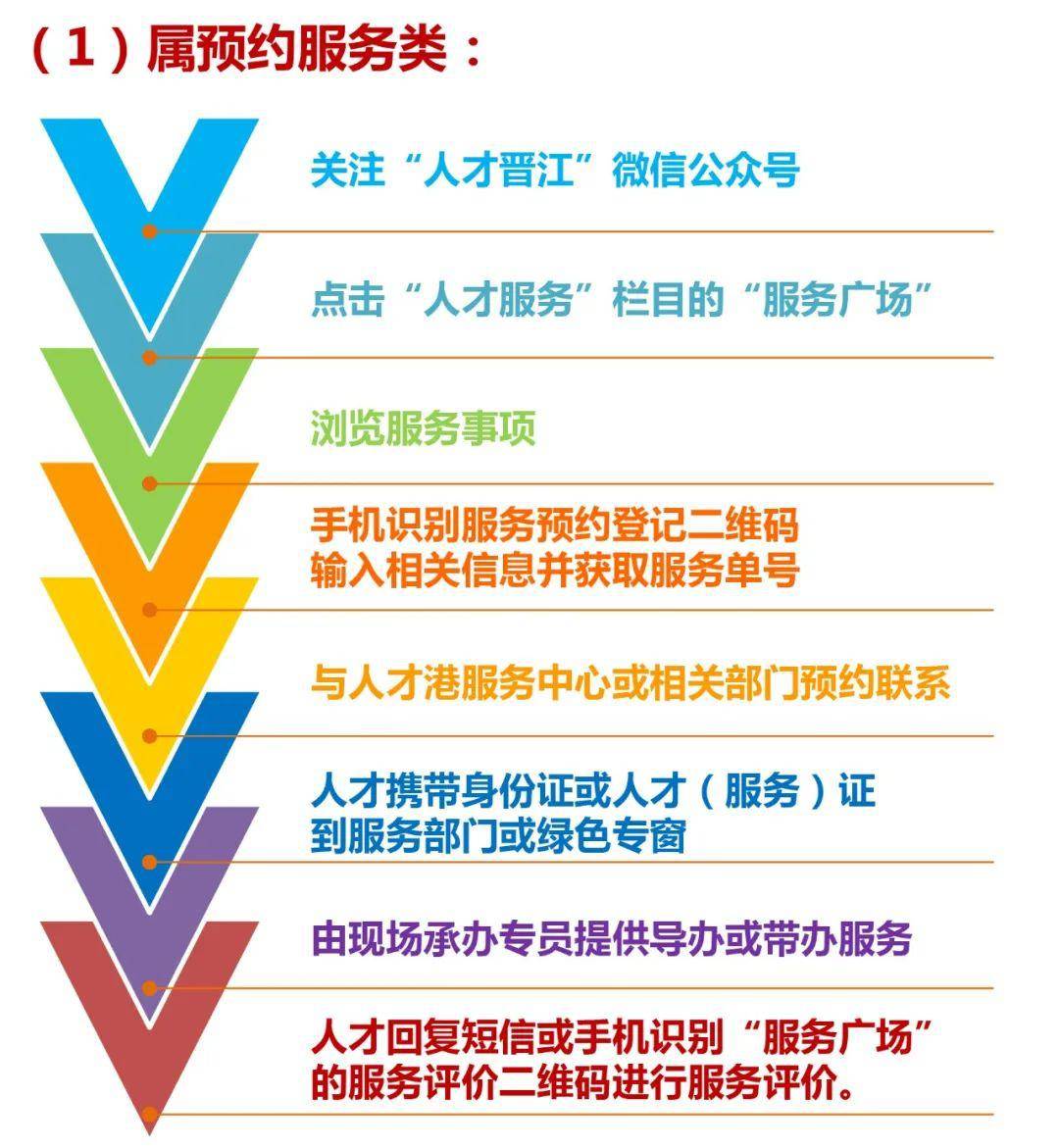 晋江哪里能够找服务
