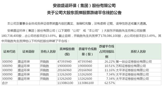 深圳环保私约价钱表