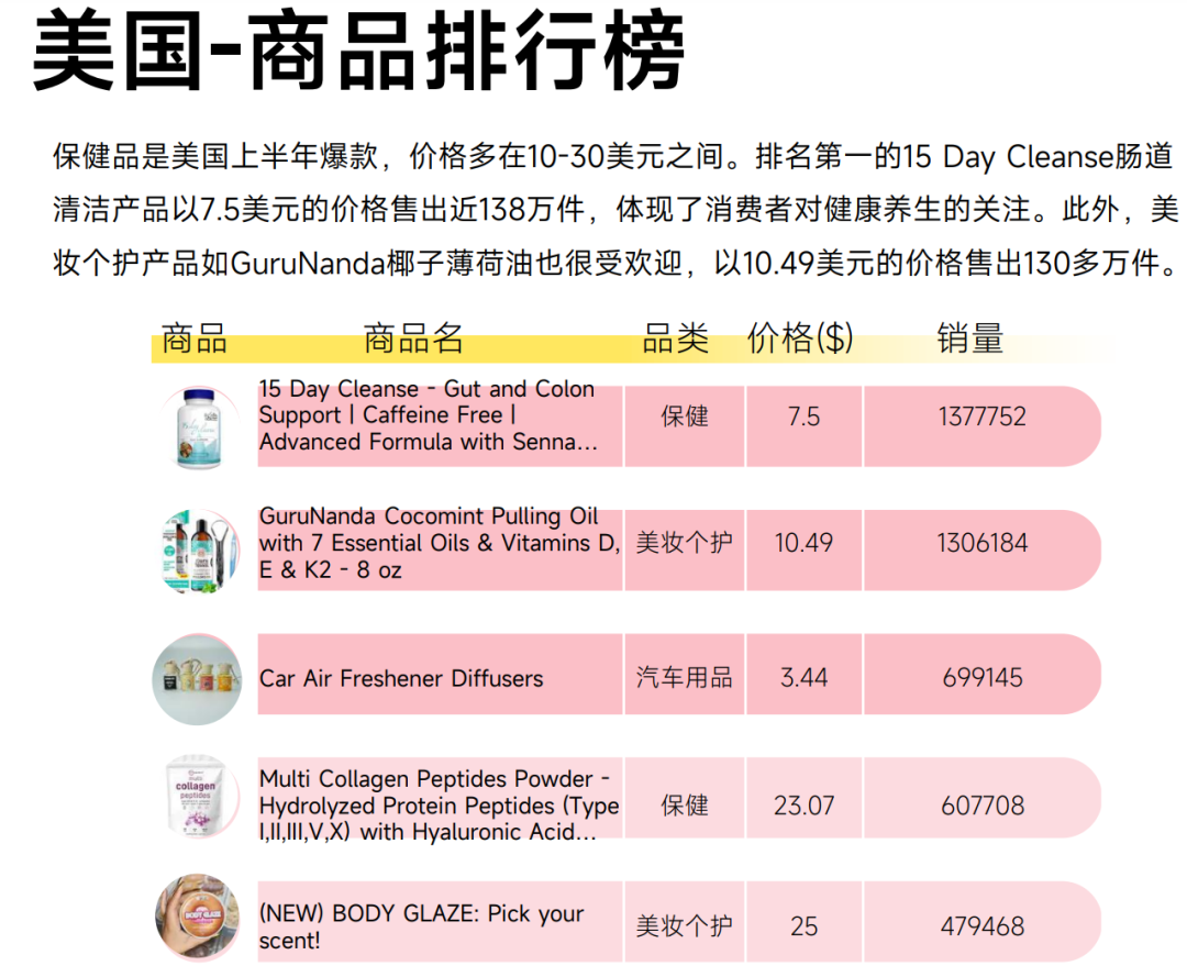 大保健通常都是什么价位