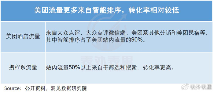 美团表援怎么找
