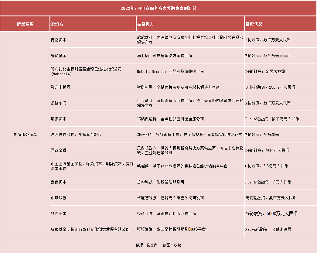 性服务行业全套蕴含哪些项目