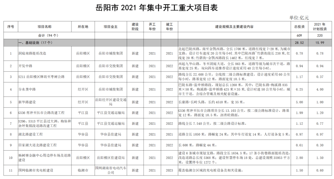94是什么服务项目?