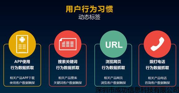 表围都是怎么寻找客户