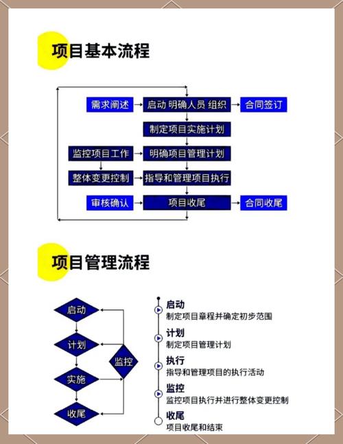 莞式36项项目流程表