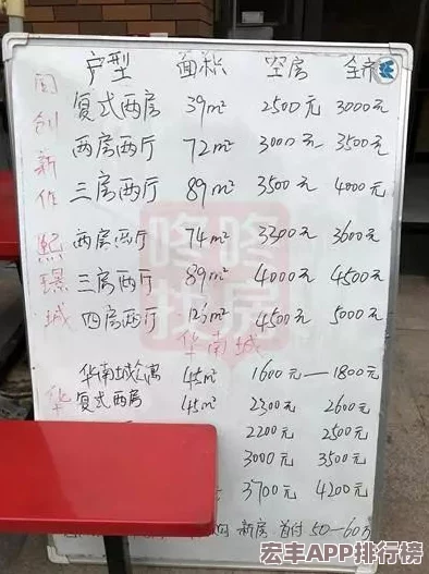 城中村相中才名义回来200元