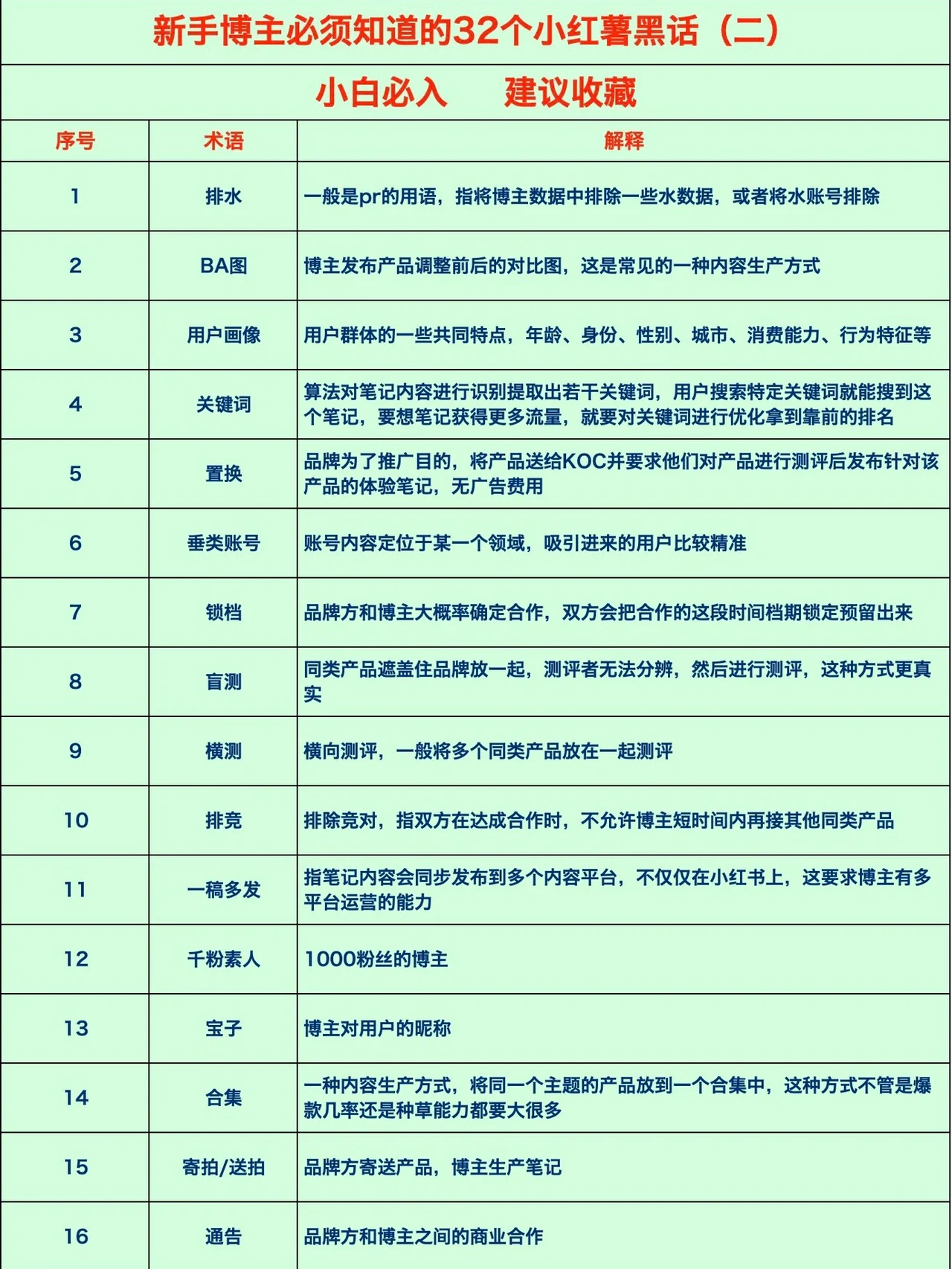 幼红书表围术语