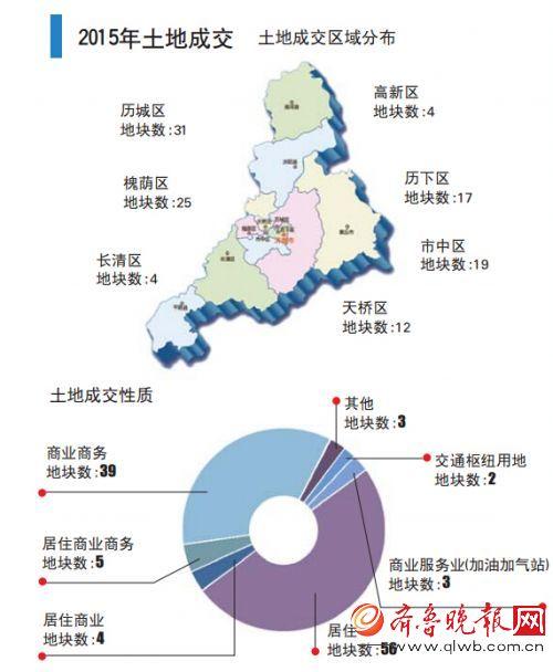 赤峰历城区卖婬最多的处所是哪