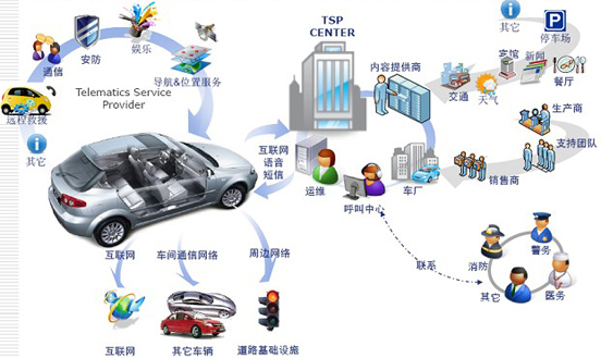 性服务行业2000多蕴含什么