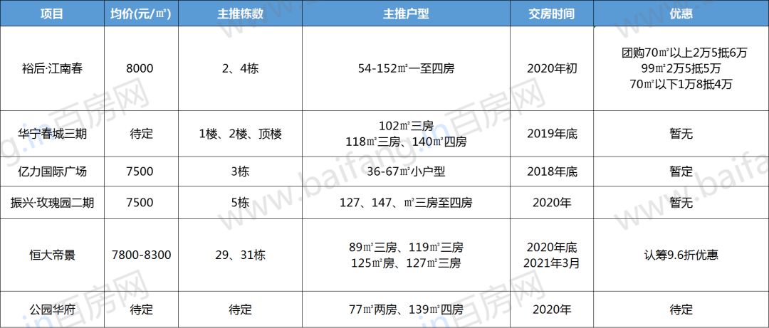 郴州95场子一览表最新