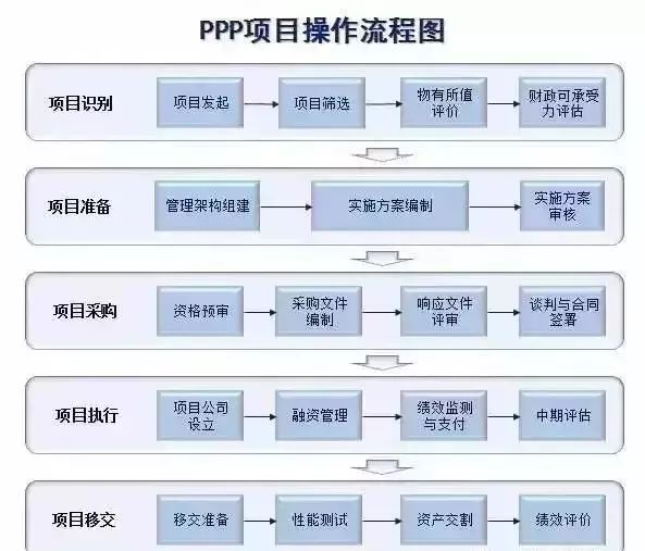 不正规桑拿项目术语
