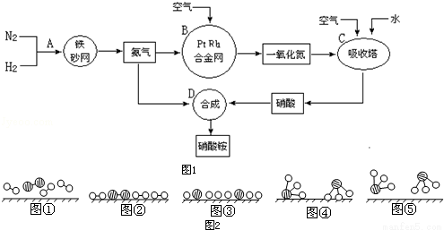 93式流程是什么意思