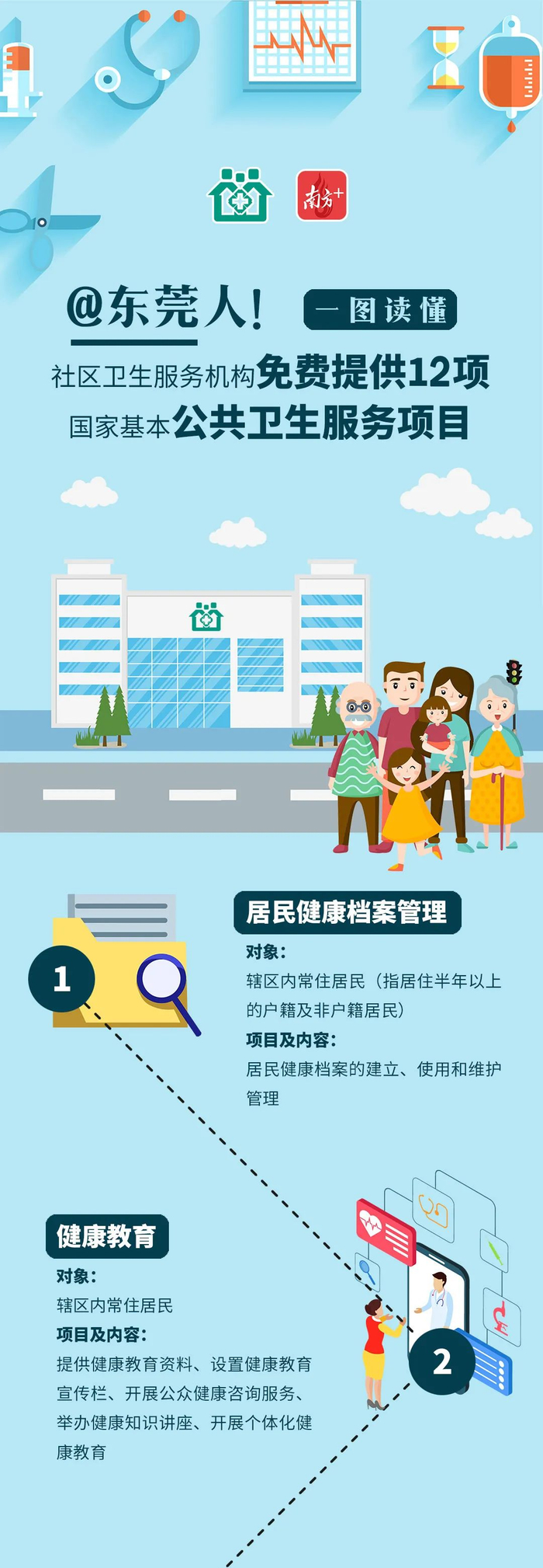汉中服务项目注明