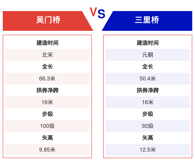 信阳三里桥几多钱一次