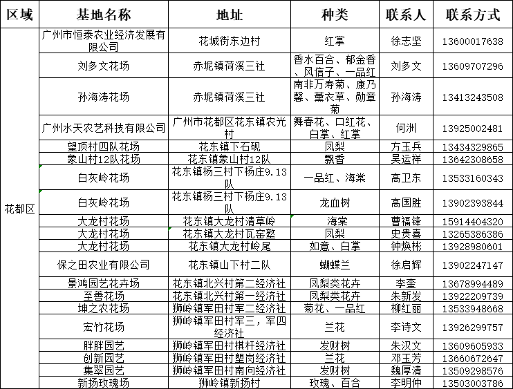 探花联系方式