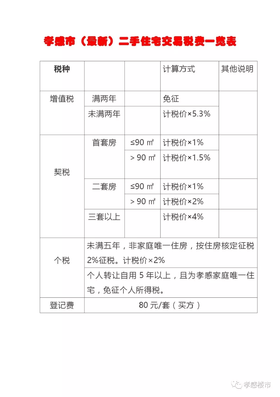 孝感spa荤素一览表