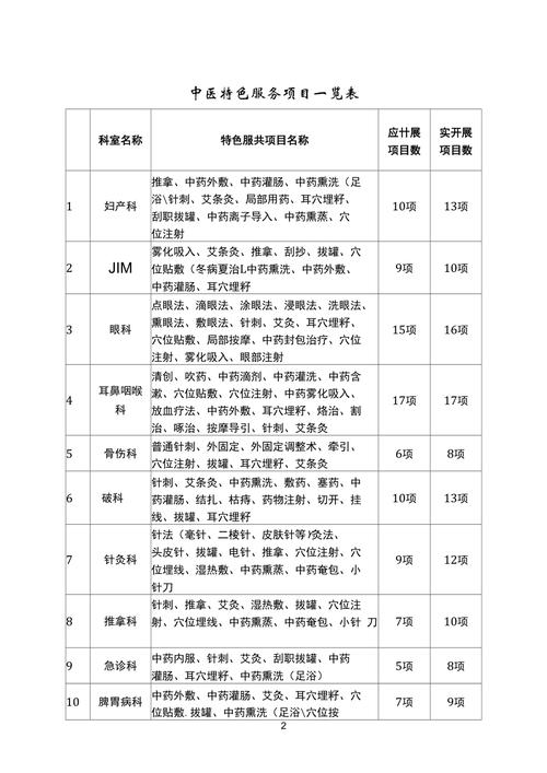 全套是什么意思服务项目