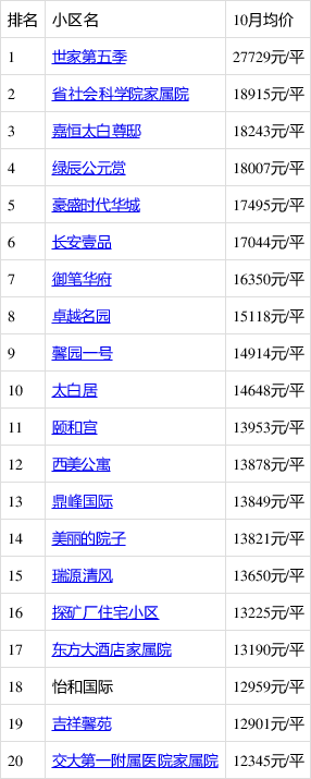 西安吉利村服务价目表