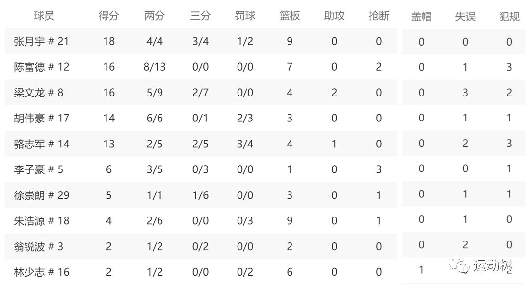 西安95场和98场贴吧