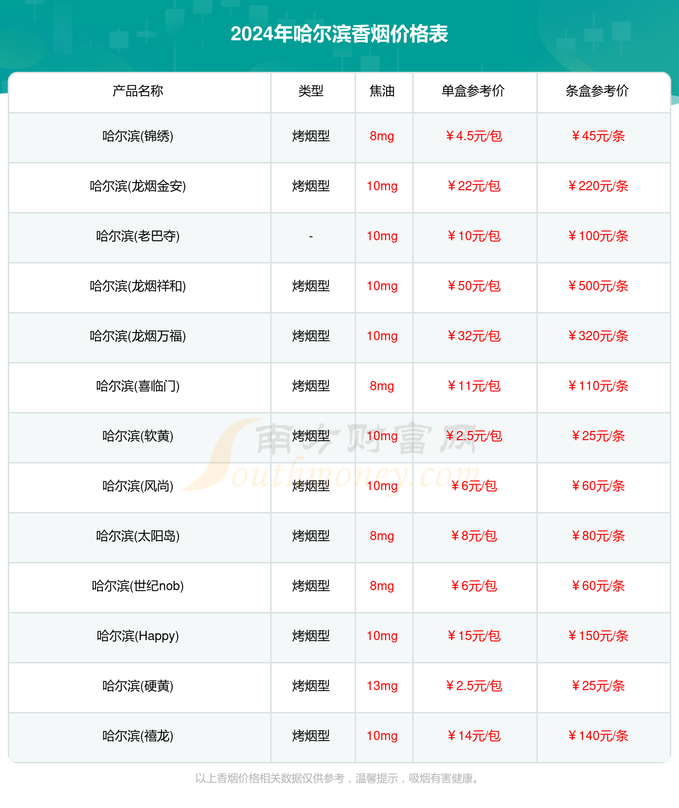 哈尔滨毛子一次几多钱
