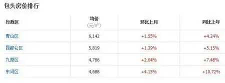 包头市哪里有卖比的