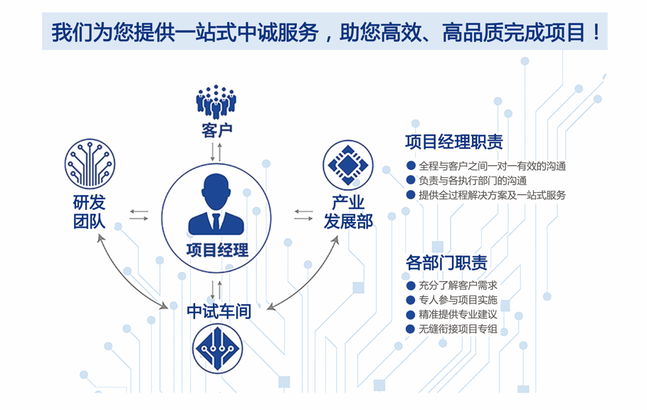 中项服务都包括什么