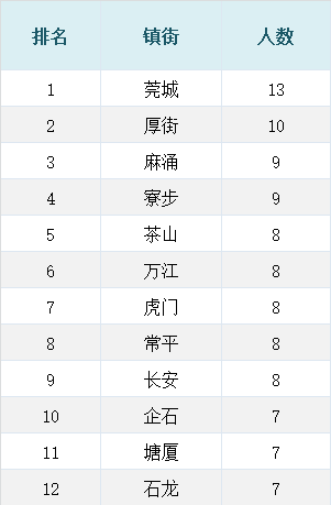 汉中哪个镇推拿店最多
