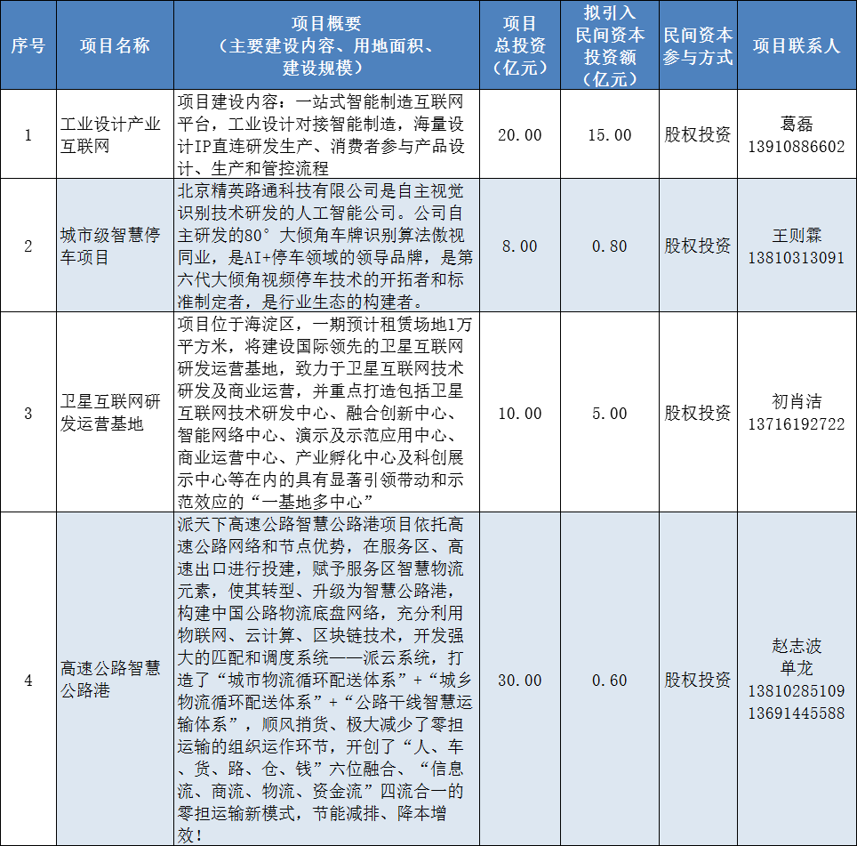 95是什么项目