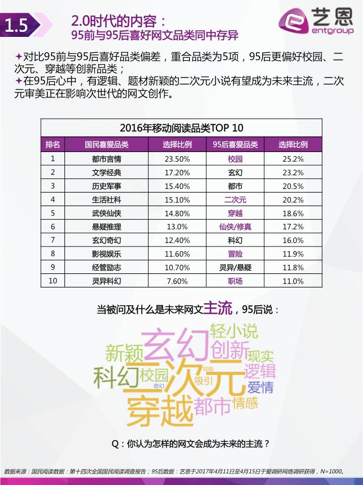95是什么服务内容