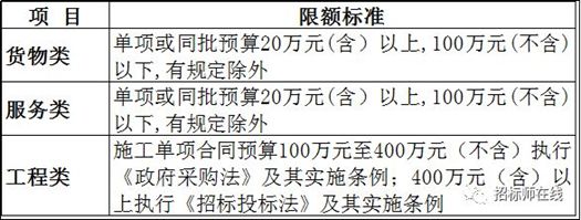400全套是蕴含几项