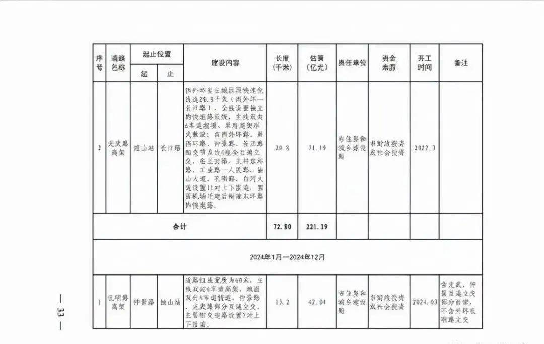 南阳光武路还有150的吗