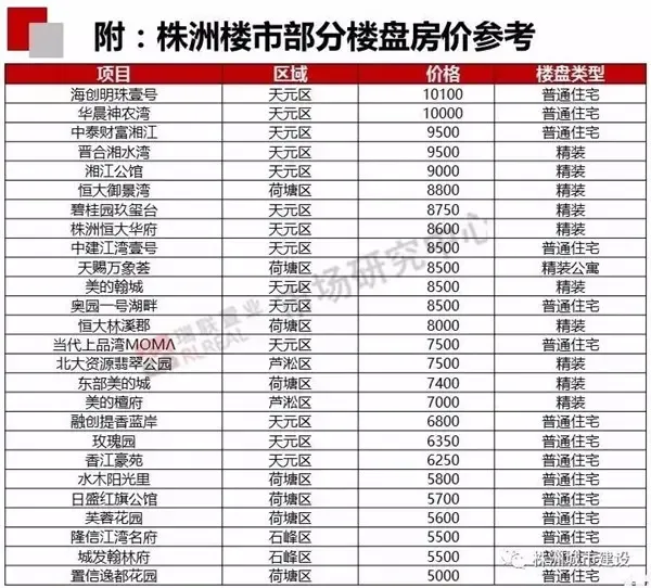 株洲合泰街几多钱一次