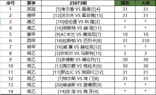 区别92场95场98场的选择技巧