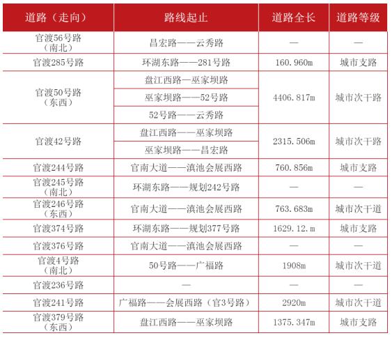 官渡站衔女2026在哪个站