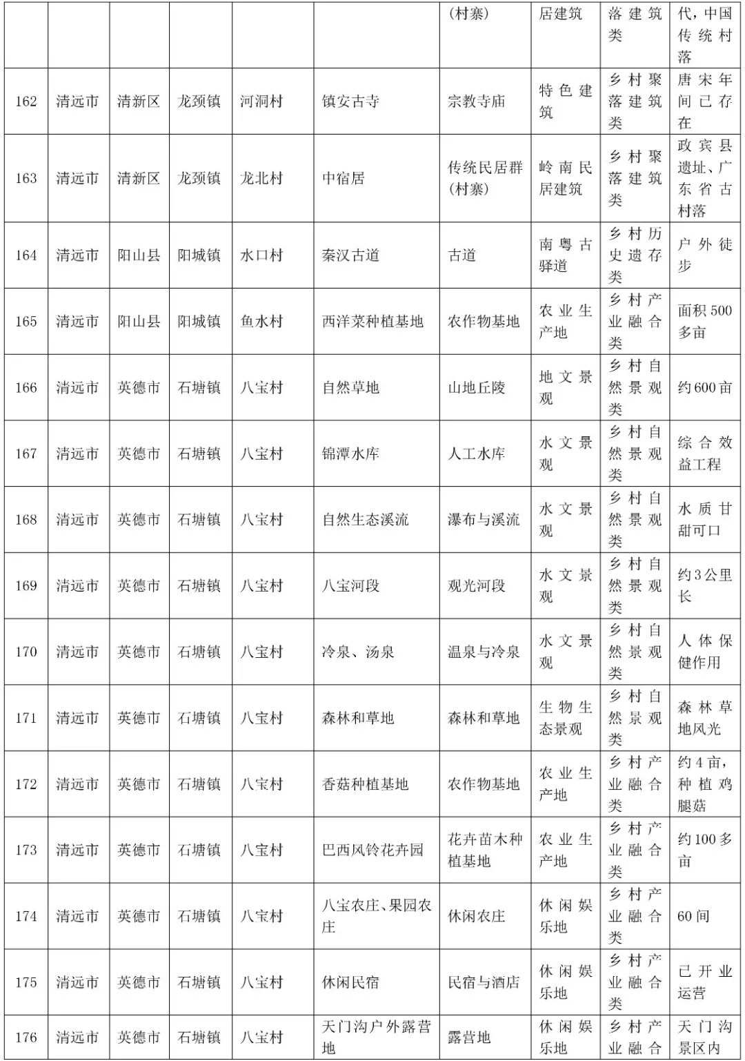 延安推拿记号有哪些